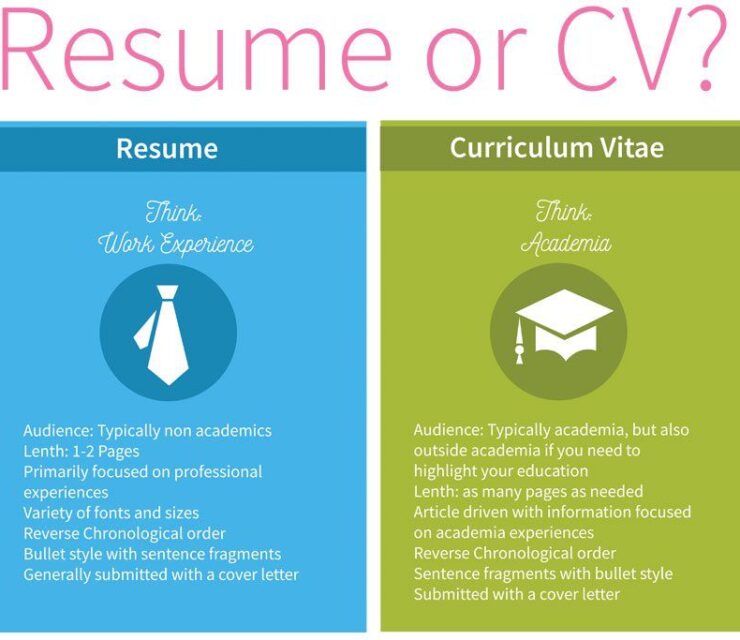 How to Spell Resume for Work: Résumé vs Resume vs Resumé