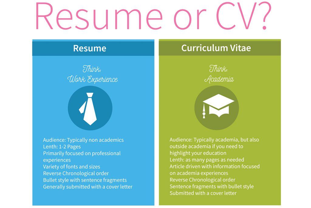 How to Spell Resume for Work: Résumé vs Resume vs Resumé