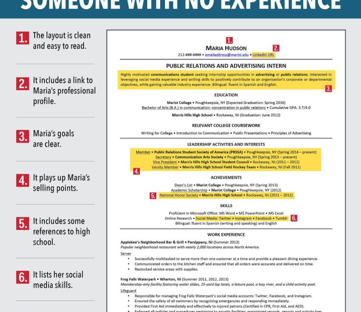 What to Put on a Resume with No Experience That Still Impresses