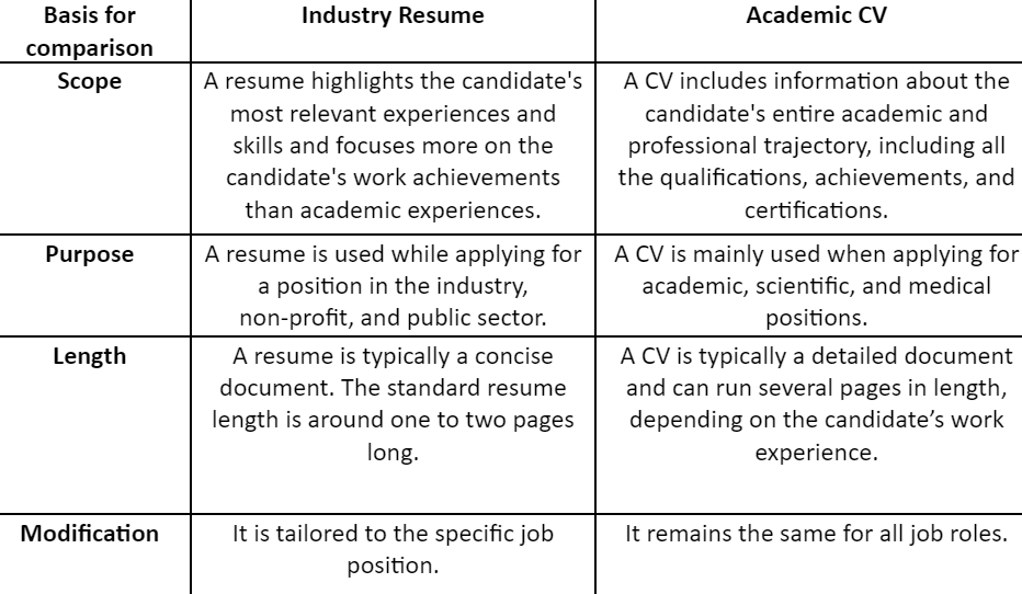 CV vs Resume Explained: Which One Should You Use?