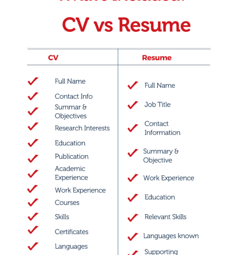 Senior Product Marketing Manager
