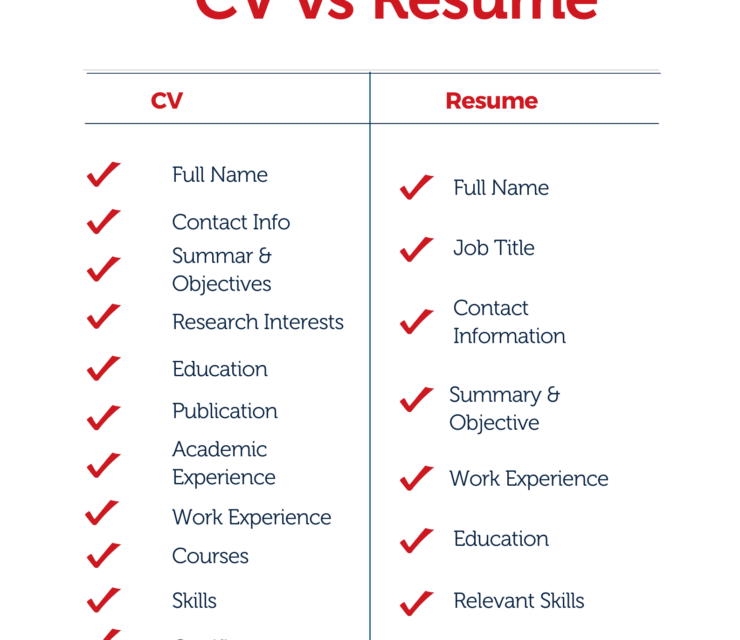 CV vs Resume: The Key Differences Explained Clearly