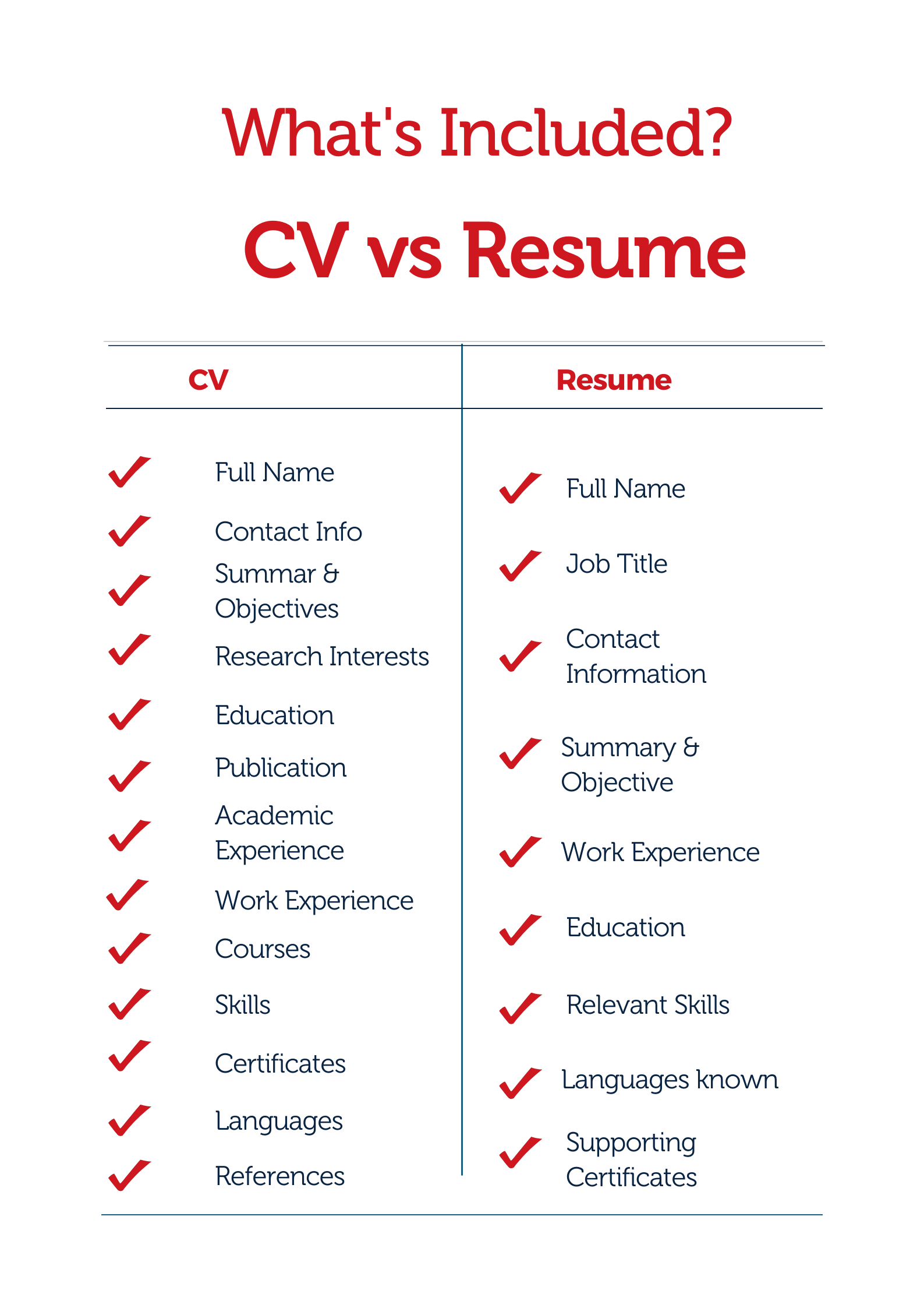CV vs Resume: The Key Differences Explained Clearly