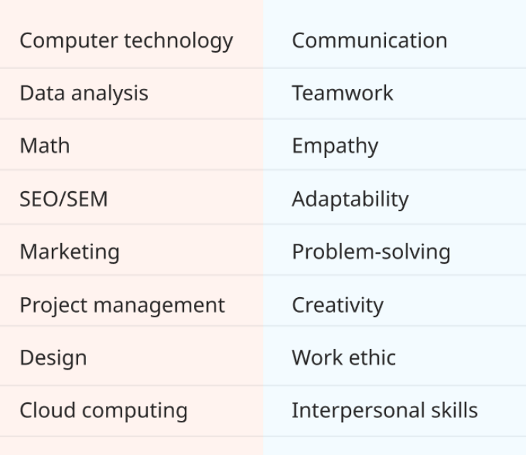 Best Skills to Put on a Resume for Any Job
