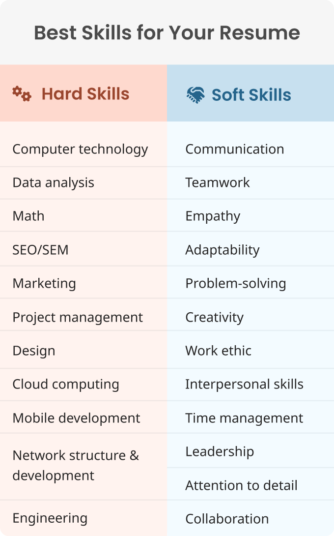 Best Skills to Put on a Resume for Any Job