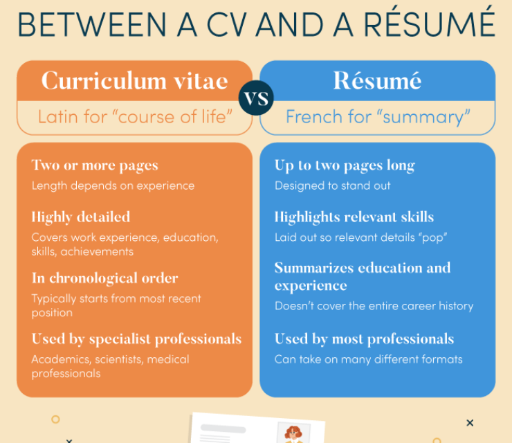 What Is Resume CV? Difference