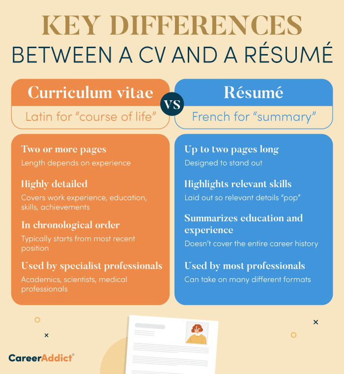 What Is Resume CV? Difference