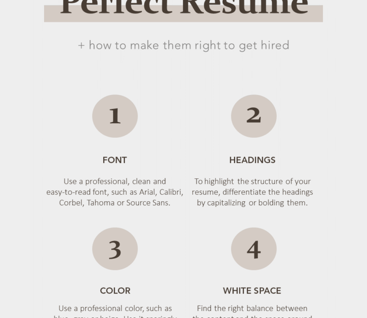What Makes a Good Resume? 10 Must-Have Elements