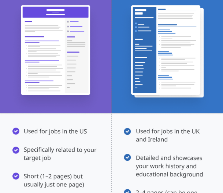 Is Resume the Same as CV? Let’s Set the Record Straight