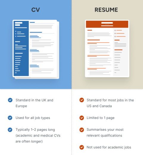 Need a Job? Here’s How to Make the Perfect Resume