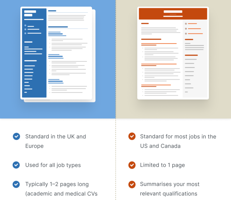 Resume vs. CV: What’s the Difference and Which to Use?