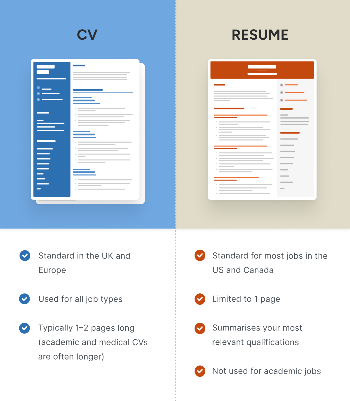 Resume vs. CV: What’s the Difference and Which to Use?