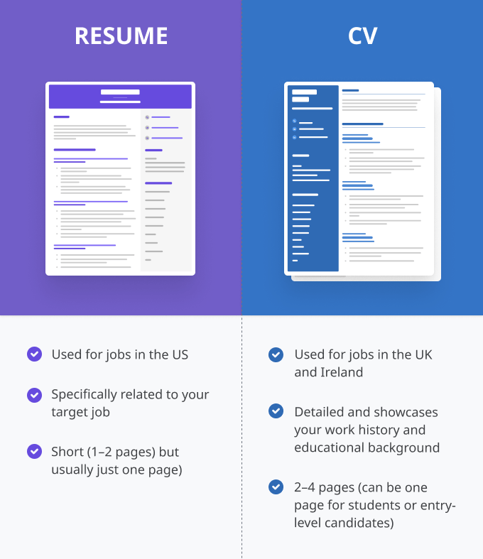Is Resume the Same as CV? Let’s Set the Record Straight