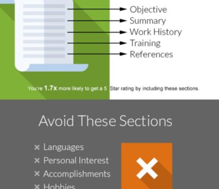 Does ZipRecruiter Send Your Whole Resume? The Privacy Scoop