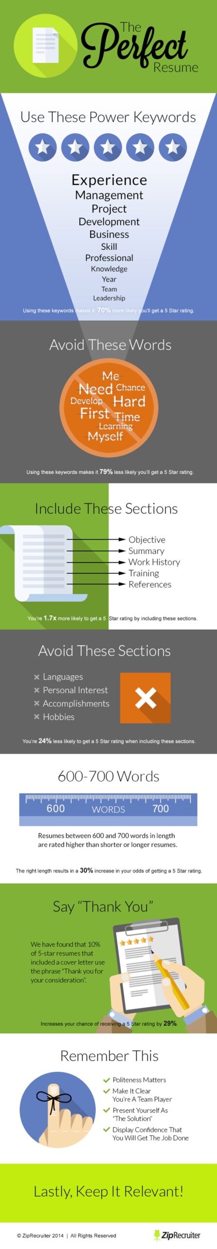 Does ZipRecruiter Send Your Whole Resume? The Privacy Scoop